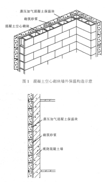逊克蒸压加气混凝土砌块复合保温外墙性能与构造